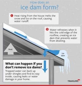 Water Damage Insurance Claim