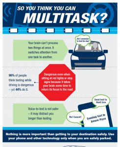 Multi-tasking infographic