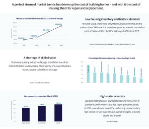 Home Inflation Infographic